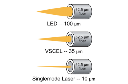 Laser fibre optique